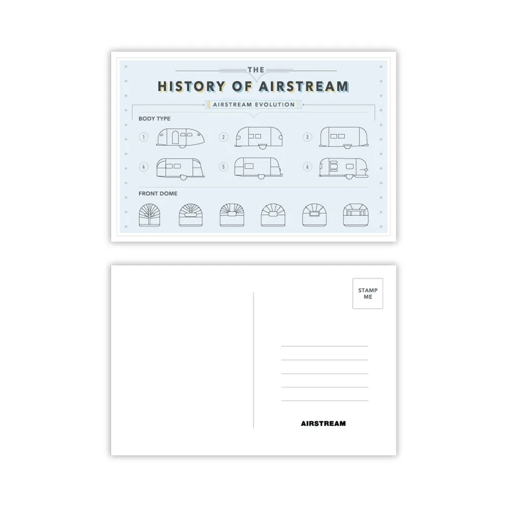 History of Airstream Post Cards